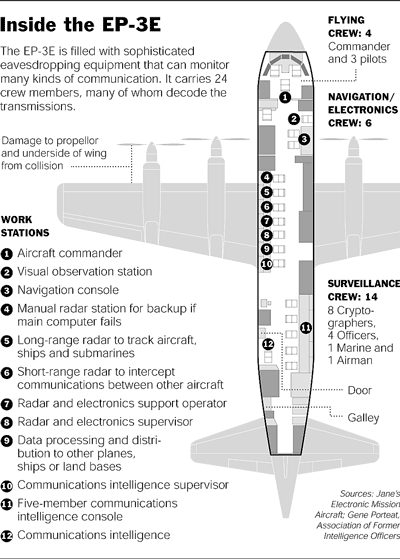 EP3 plane