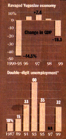 The Serbian economy recovered under the sanctions.